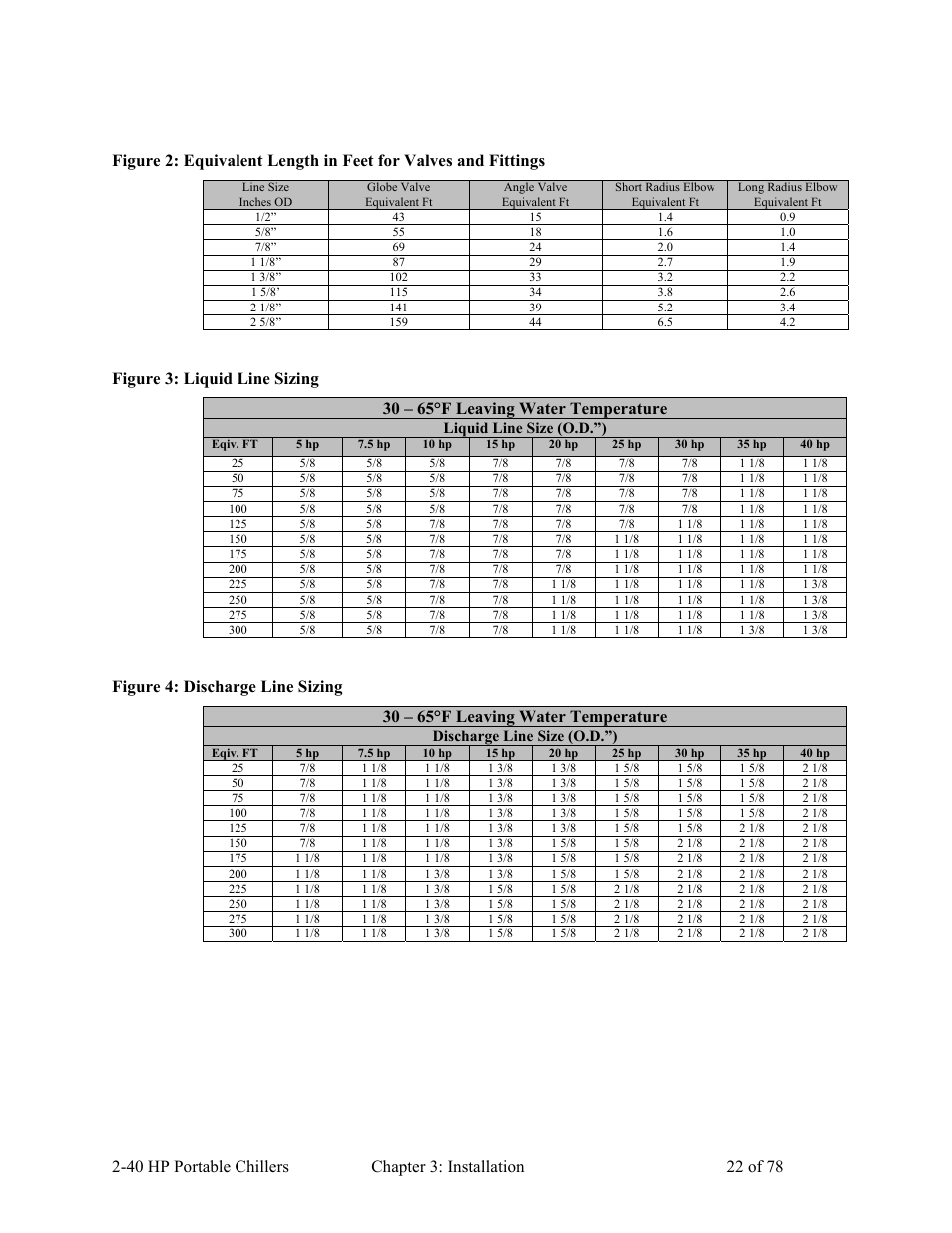 AEC 2-40 HP Portable Chillers User Manual | Page 23 / 79