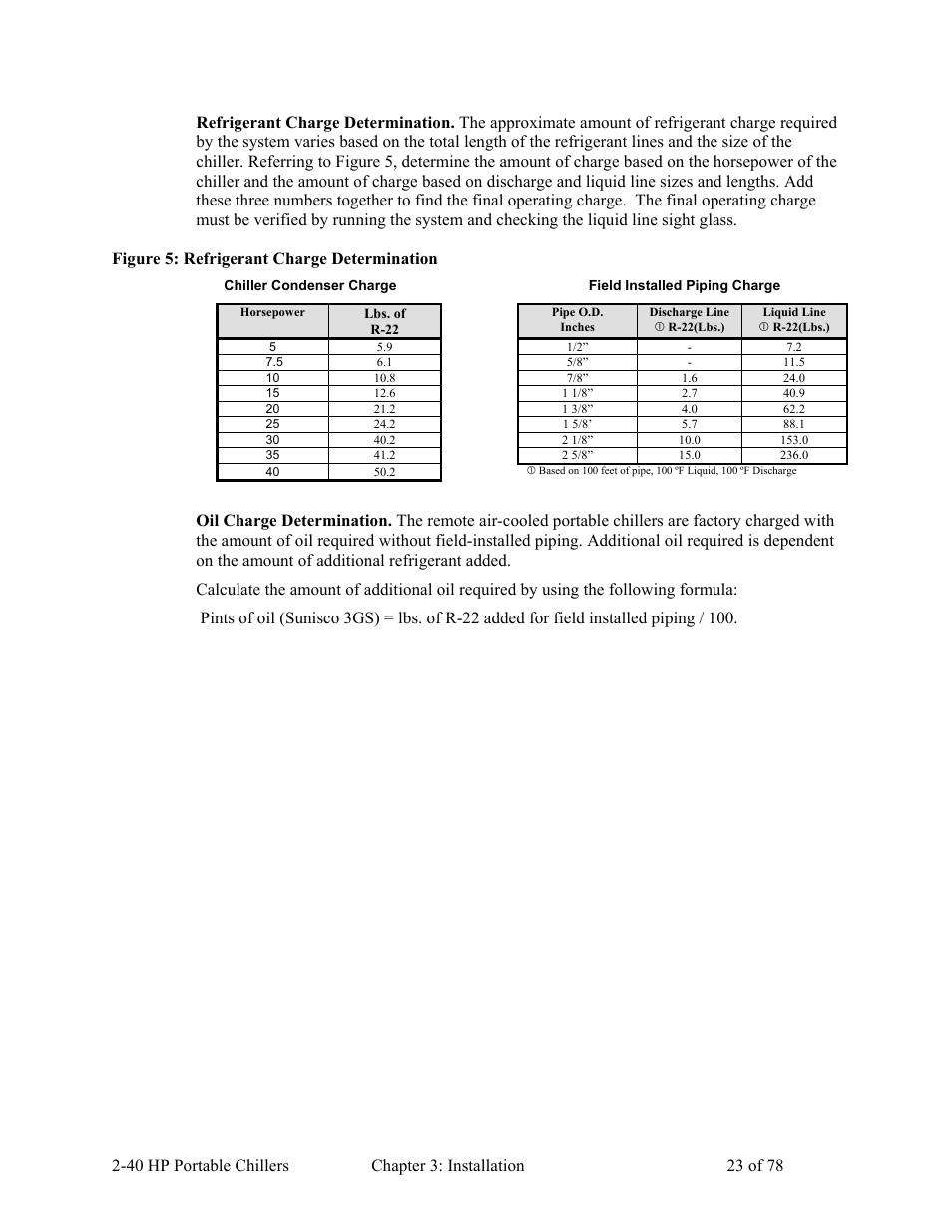 AEC 2-40 HP Portable Chillers User Manual | Page 24 / 79