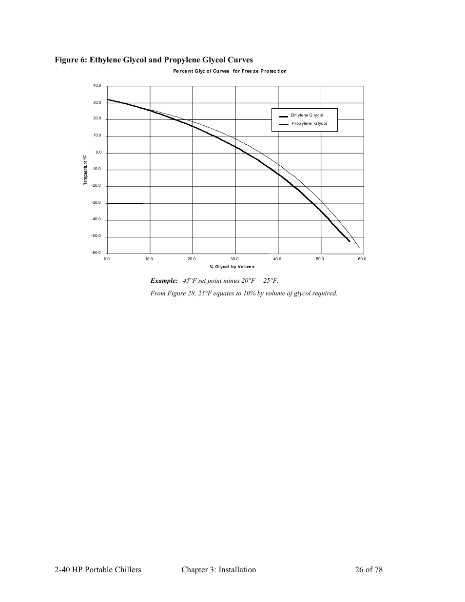 AEC 2-40 HP Portable Chillers User Manual | Page 27 / 79