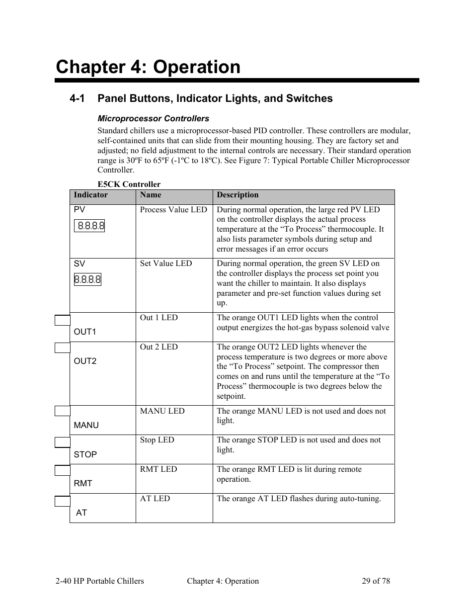 Chapter 4: operation | AEC 2-40 HP Portable Chillers User Manual | Page 30 / 79