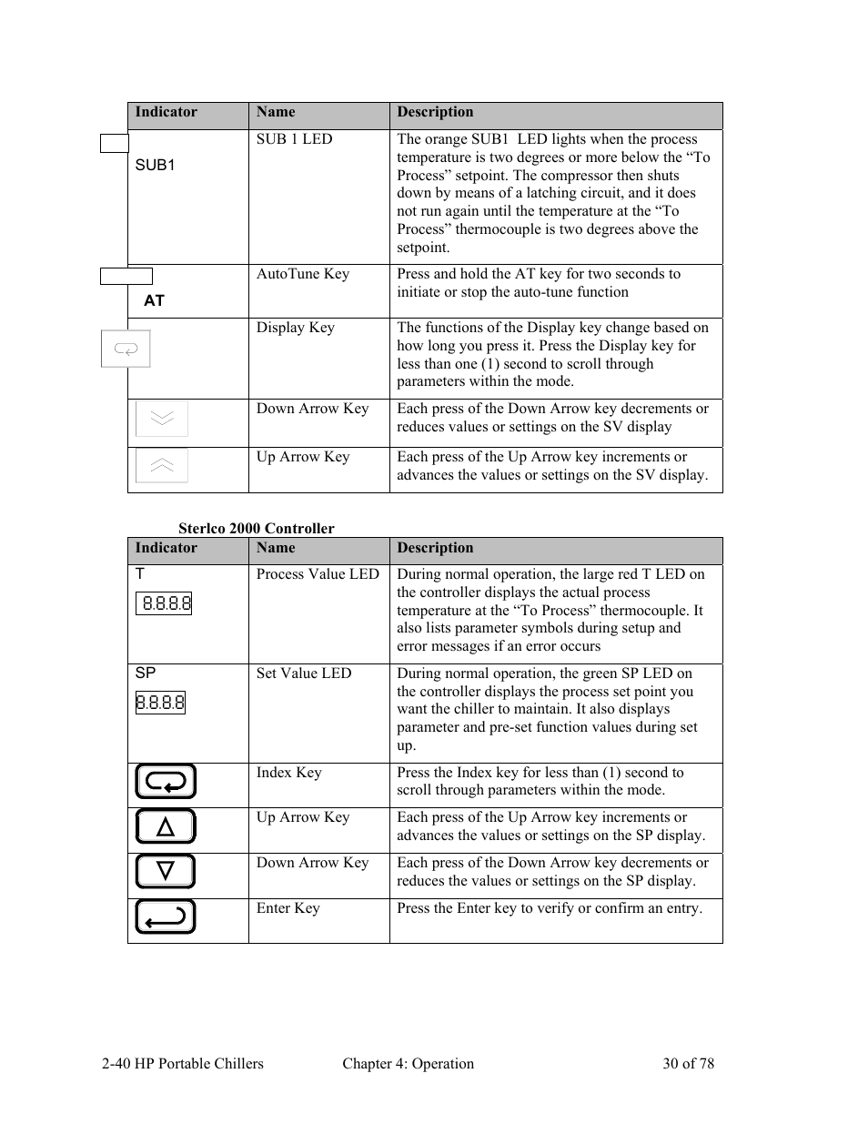 AEC 2-40 HP Portable Chillers User Manual | Page 31 / 79