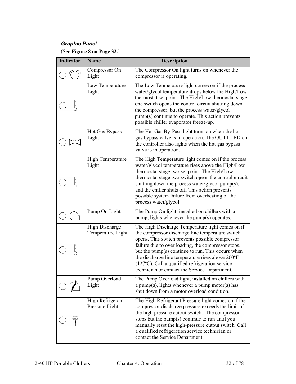 AEC 2-40 HP Portable Chillers User Manual | Page 33 / 79