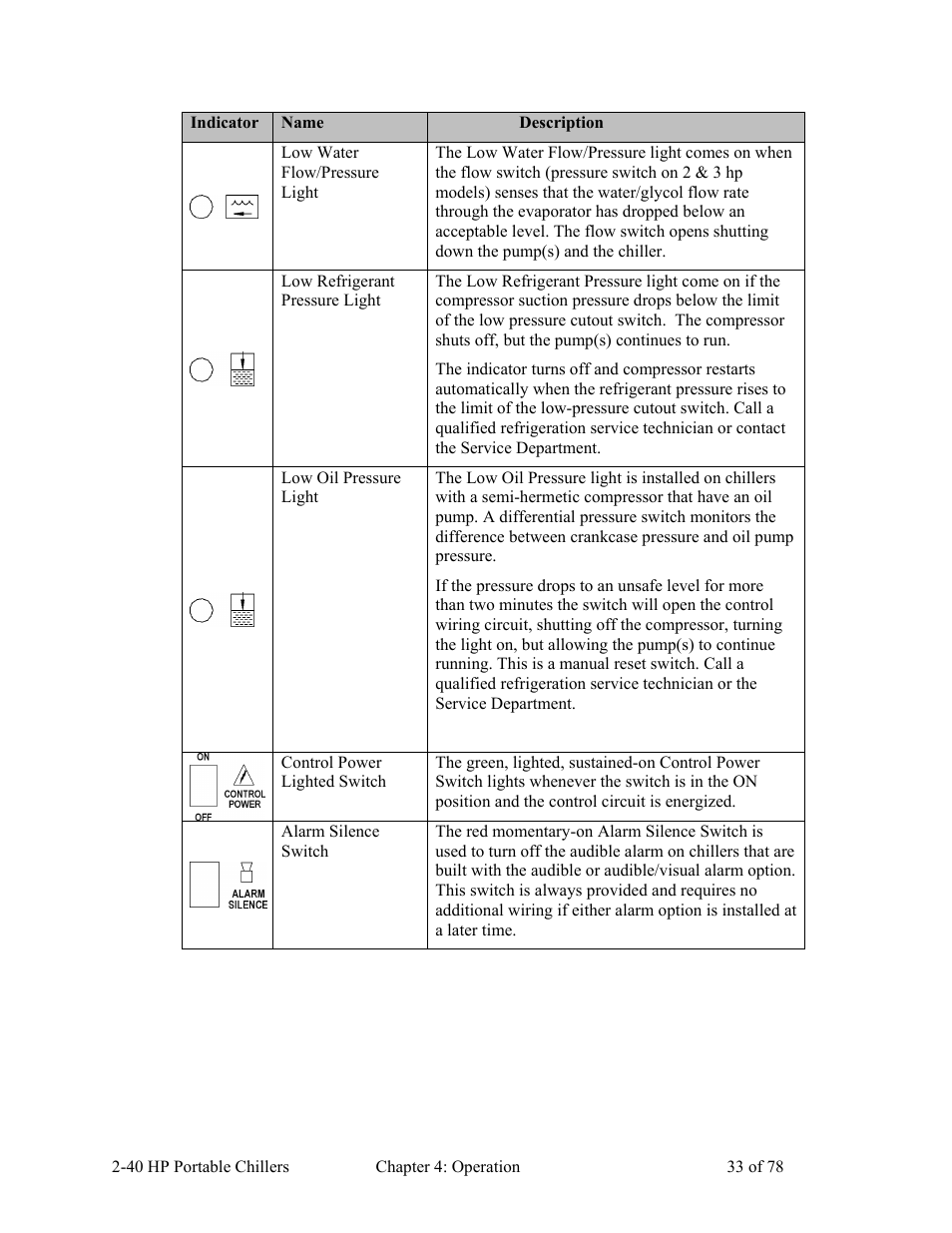 AEC 2-40 HP Portable Chillers User Manual | Page 34 / 79