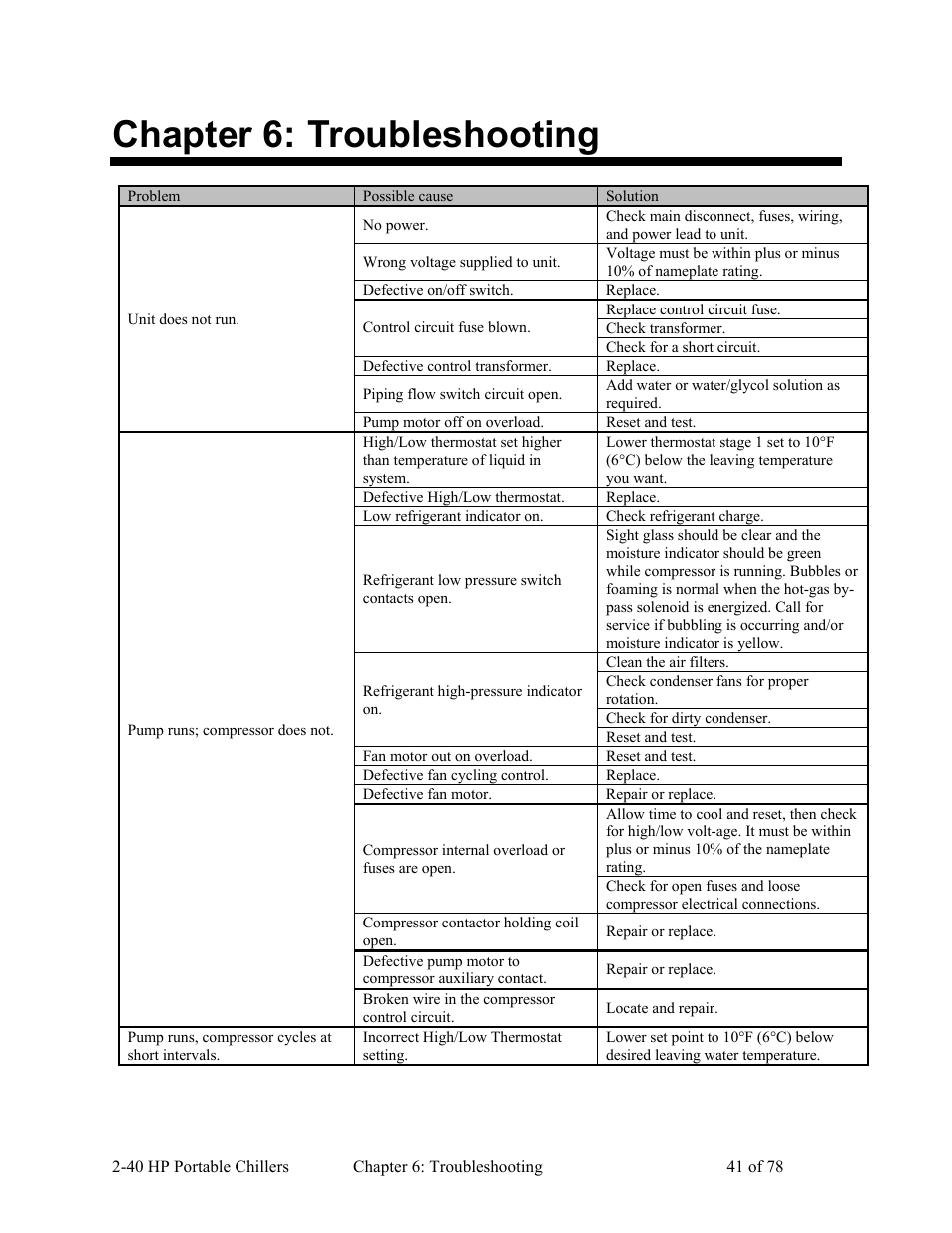 Chapter 6: troubleshooting | AEC 2-40 HP Portable Chillers User Manual | Page 42 / 79