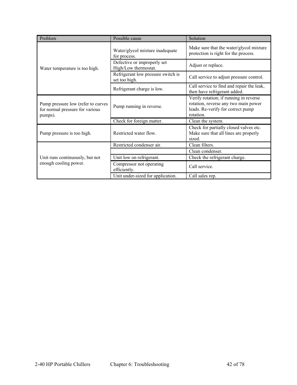 AEC 2-40 HP Portable Chillers User Manual | Page 43 / 79