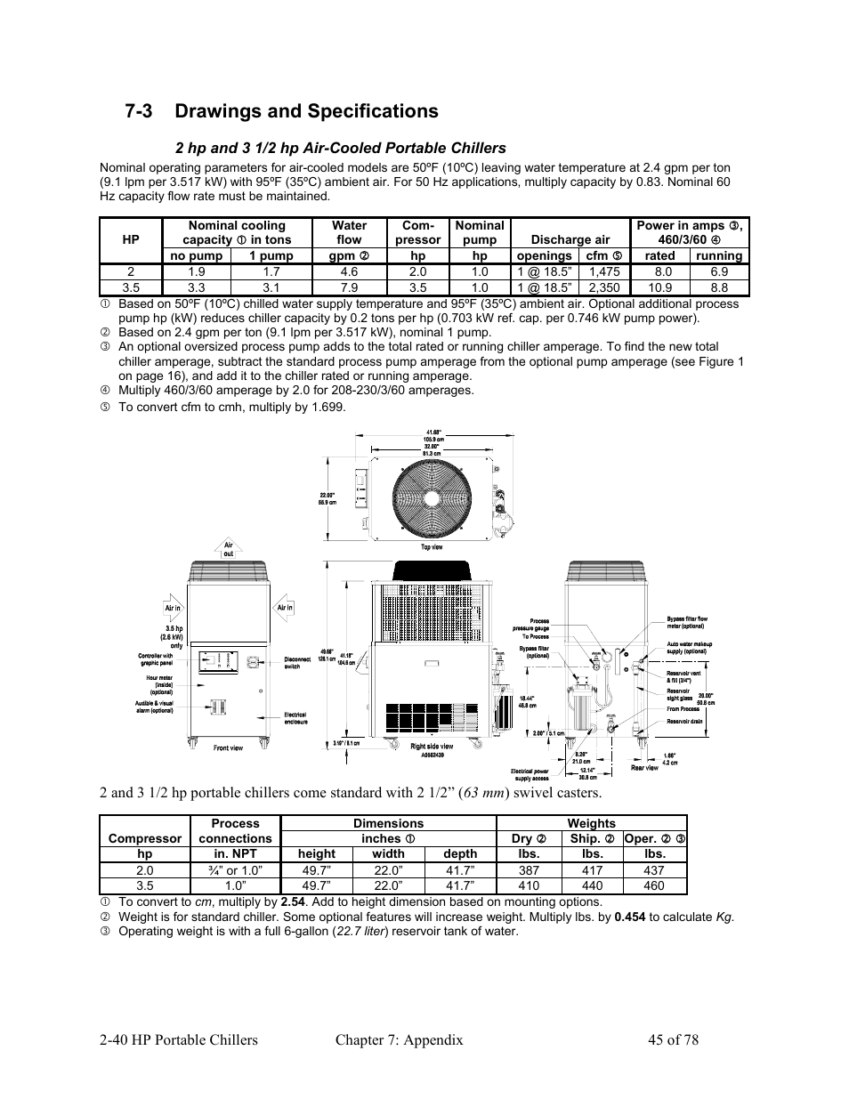 3 drawings and specifications | AEC 2-40 HP Portable Chillers User Manual | Page 46 / 79