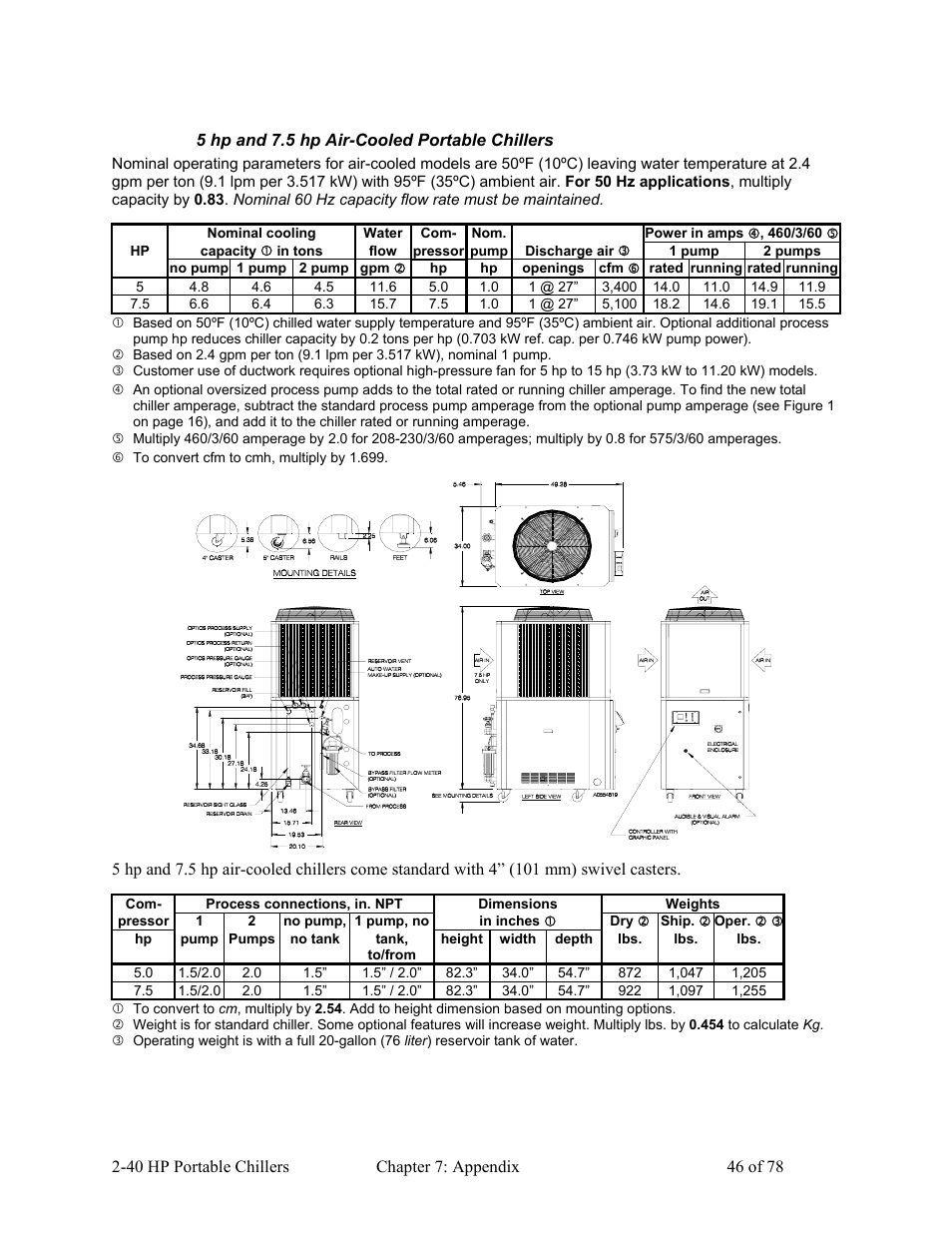 AEC 2-40 HP Portable Chillers User Manual | Page 47 / 79