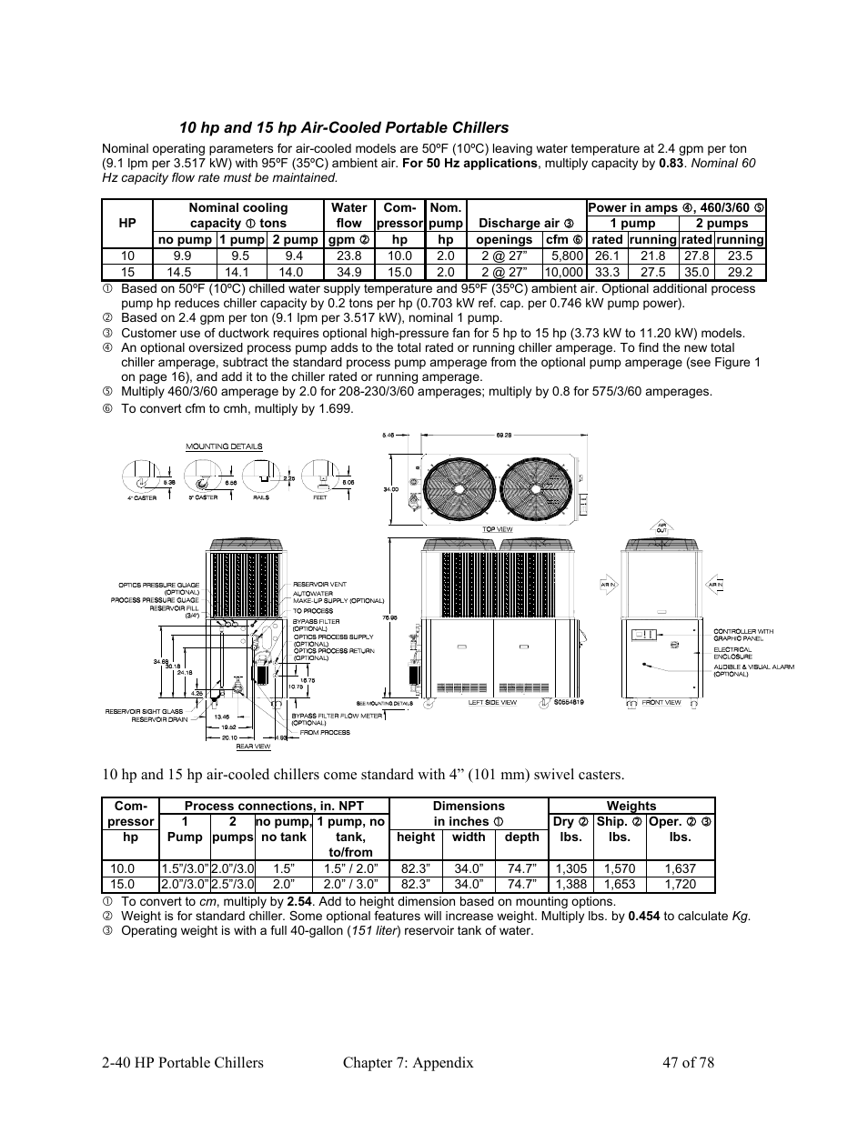 AEC 2-40 HP Portable Chillers User Manual | Page 48 / 79