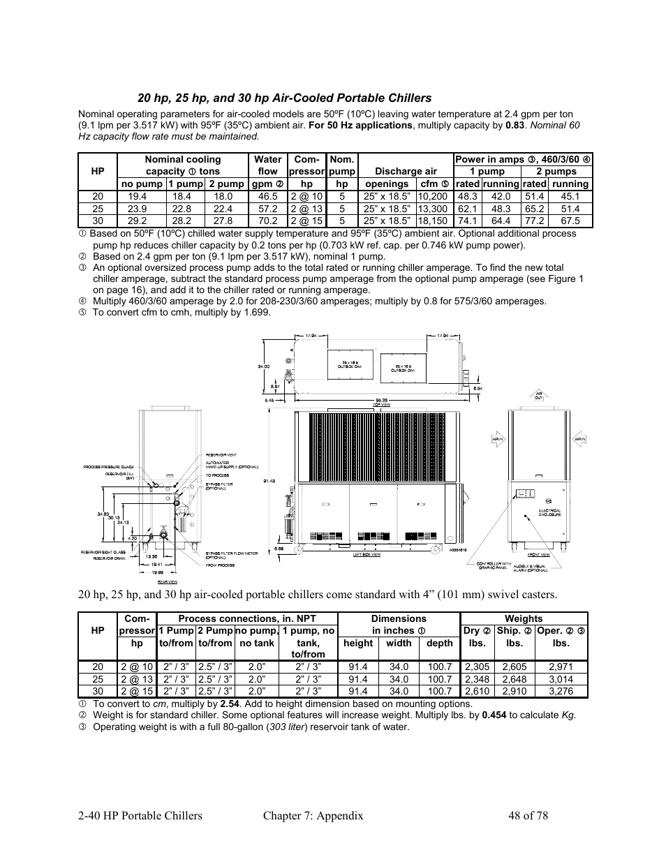 AEC 2-40 HP Portable Chillers User Manual | Page 49 / 79