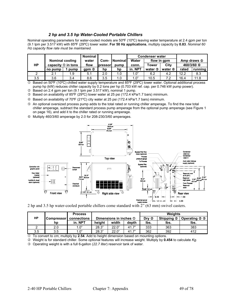 AEC 2-40 HP Portable Chillers User Manual | Page 50 / 79