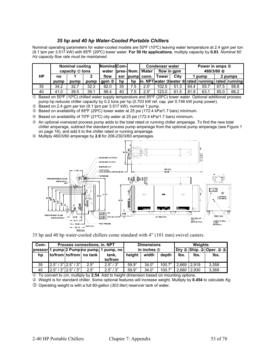 AEC 2-40 HP Portable Chillers User Manual | Page 54 / 79