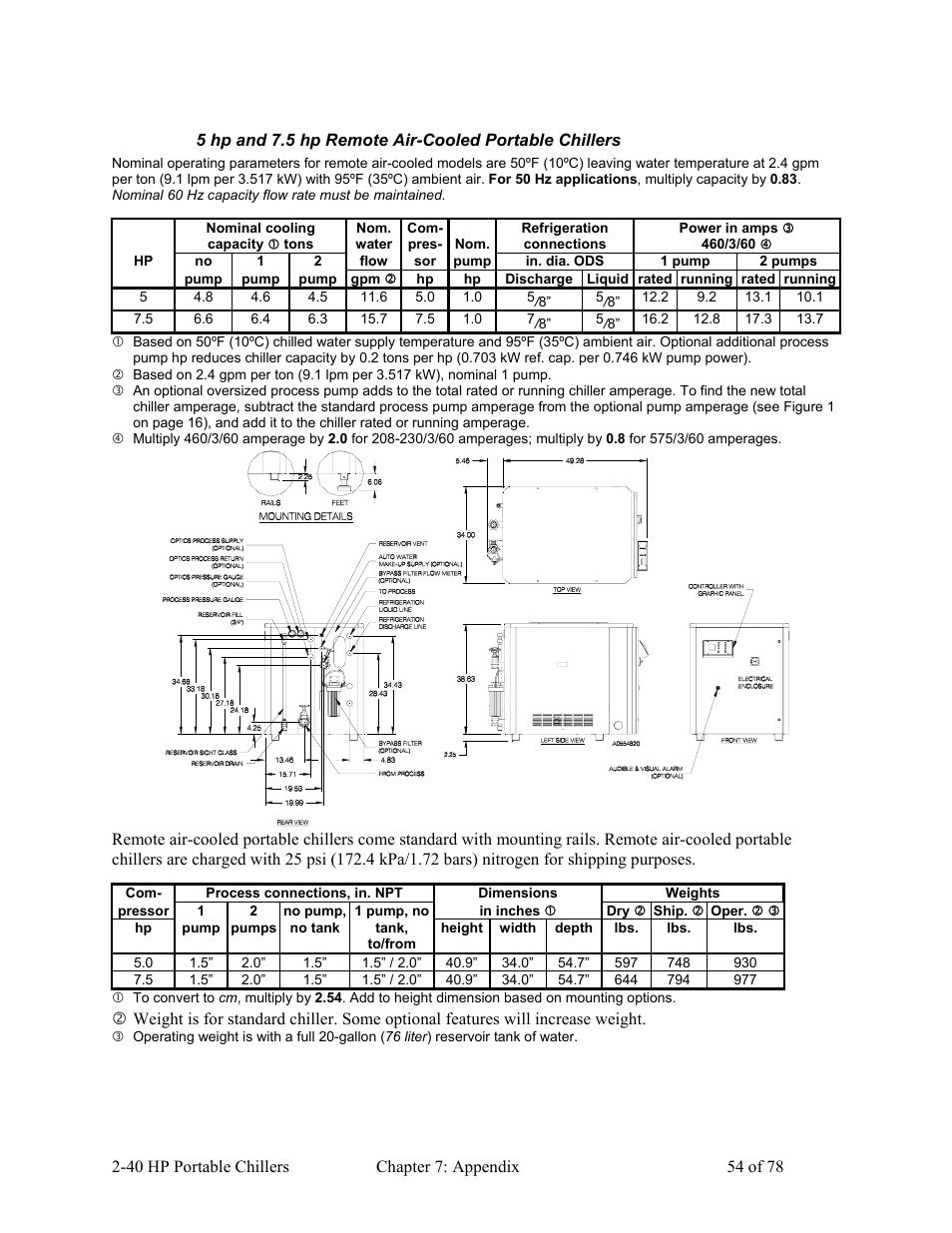 AEC 2-40 HP Portable Chillers User Manual | Page 55 / 79