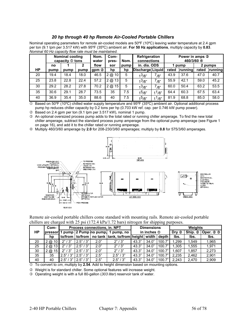 AEC 2-40 HP Portable Chillers User Manual | Page 57 / 79