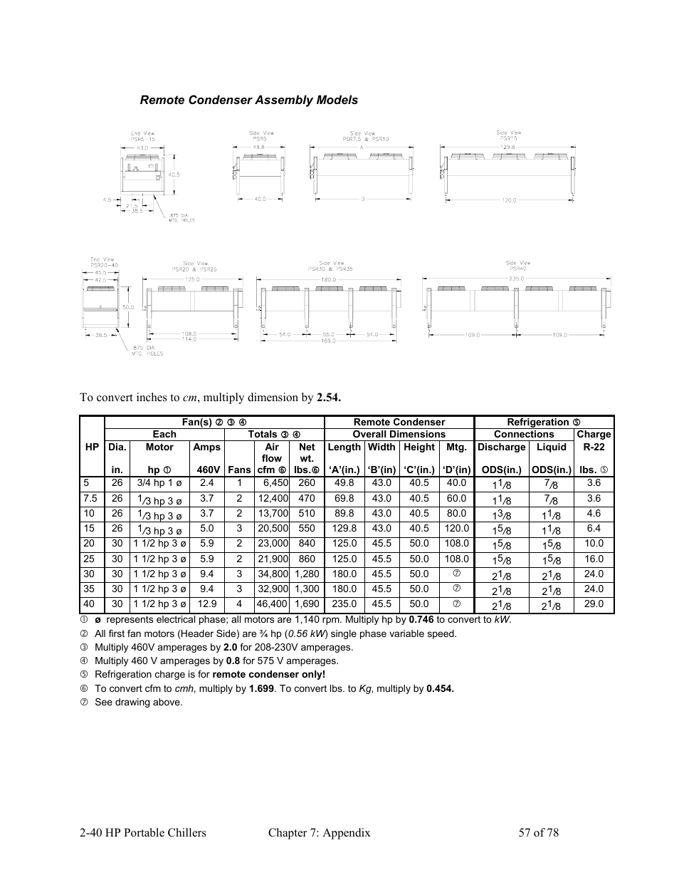 AEC 2-40 HP Portable Chillers User Manual | Page 58 / 79