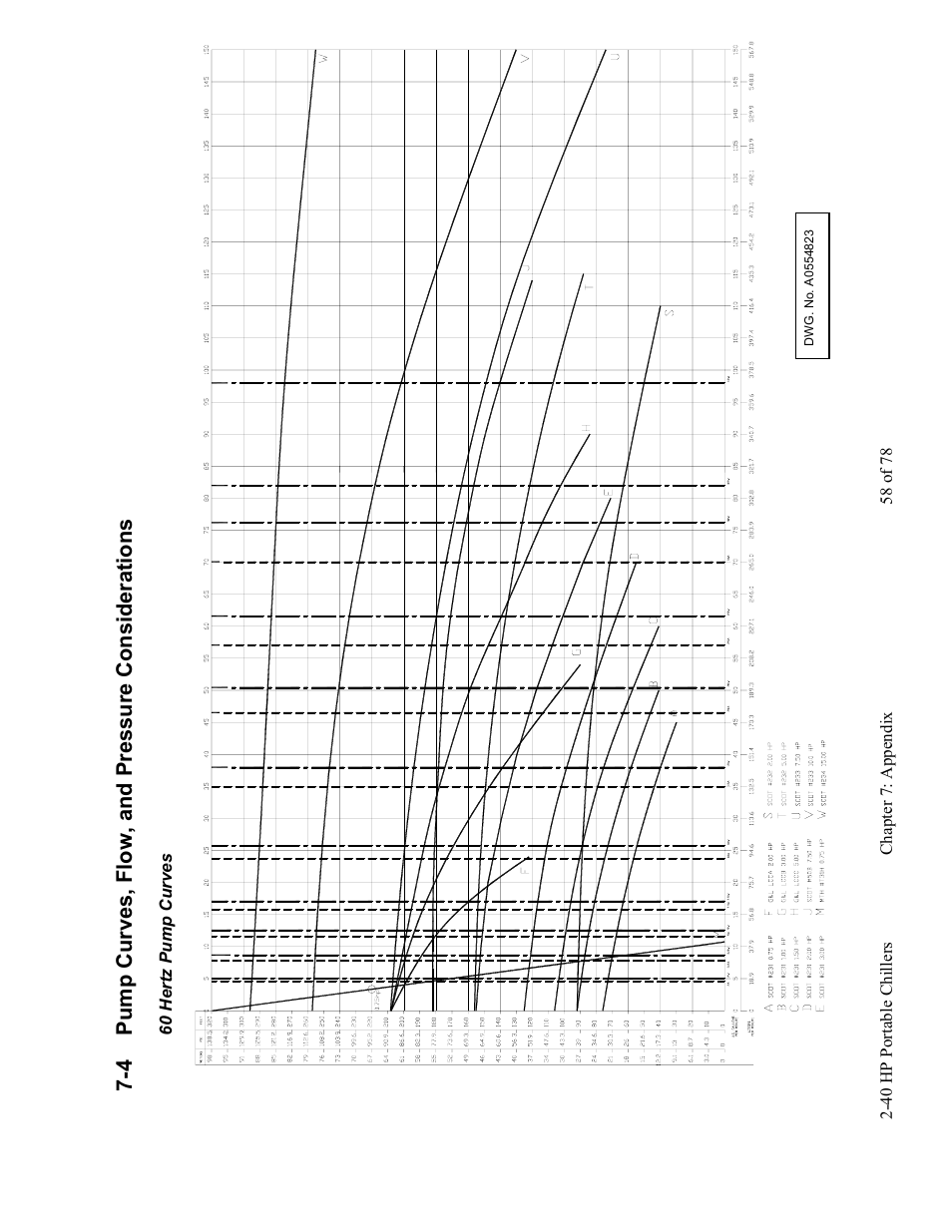 4 pump curves, flow, and pressure considerations | AEC 2-40 HP Portable Chillers User Manual | Page 59 / 79