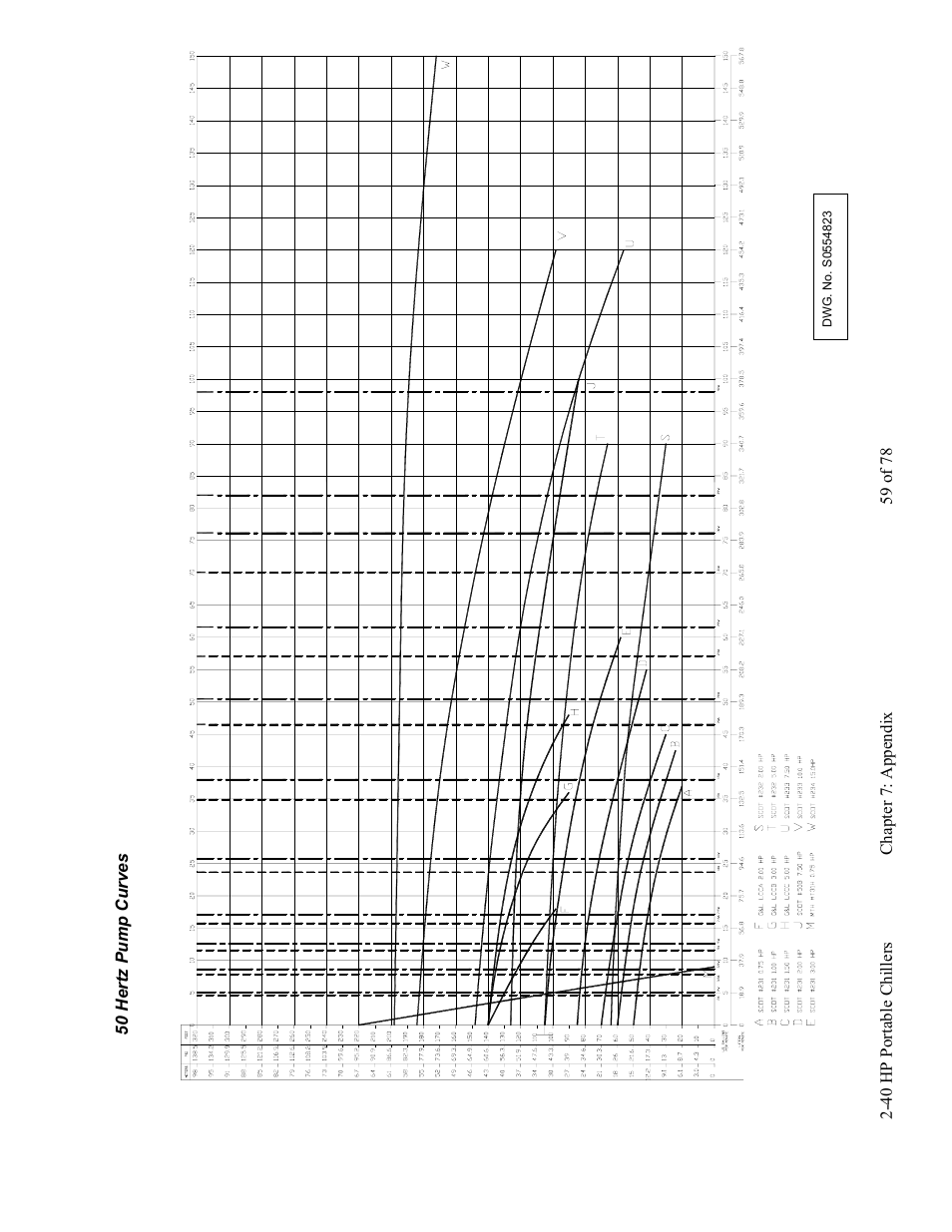 AEC 2-40 HP Portable Chillers User Manual | Page 60 / 79