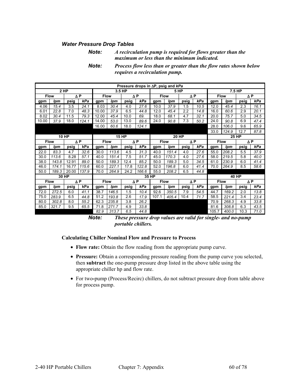 AEC 2-40 HP Portable Chillers User Manual | Page 61 / 79