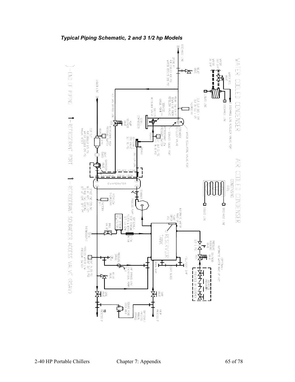 AEC 2-40 HP Portable Chillers User Manual | Page 66 / 79