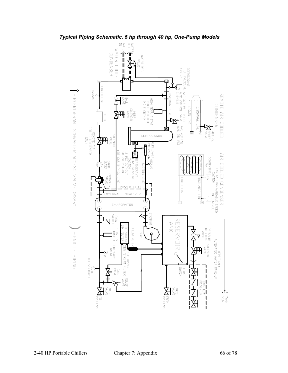 AEC 2-40 HP Portable Chillers User Manual | Page 67 / 79