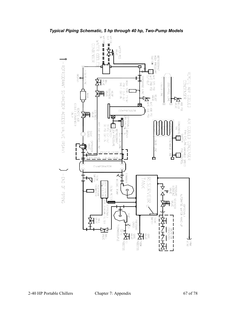 AEC 2-40 HP Portable Chillers User Manual | Page 68 / 79
