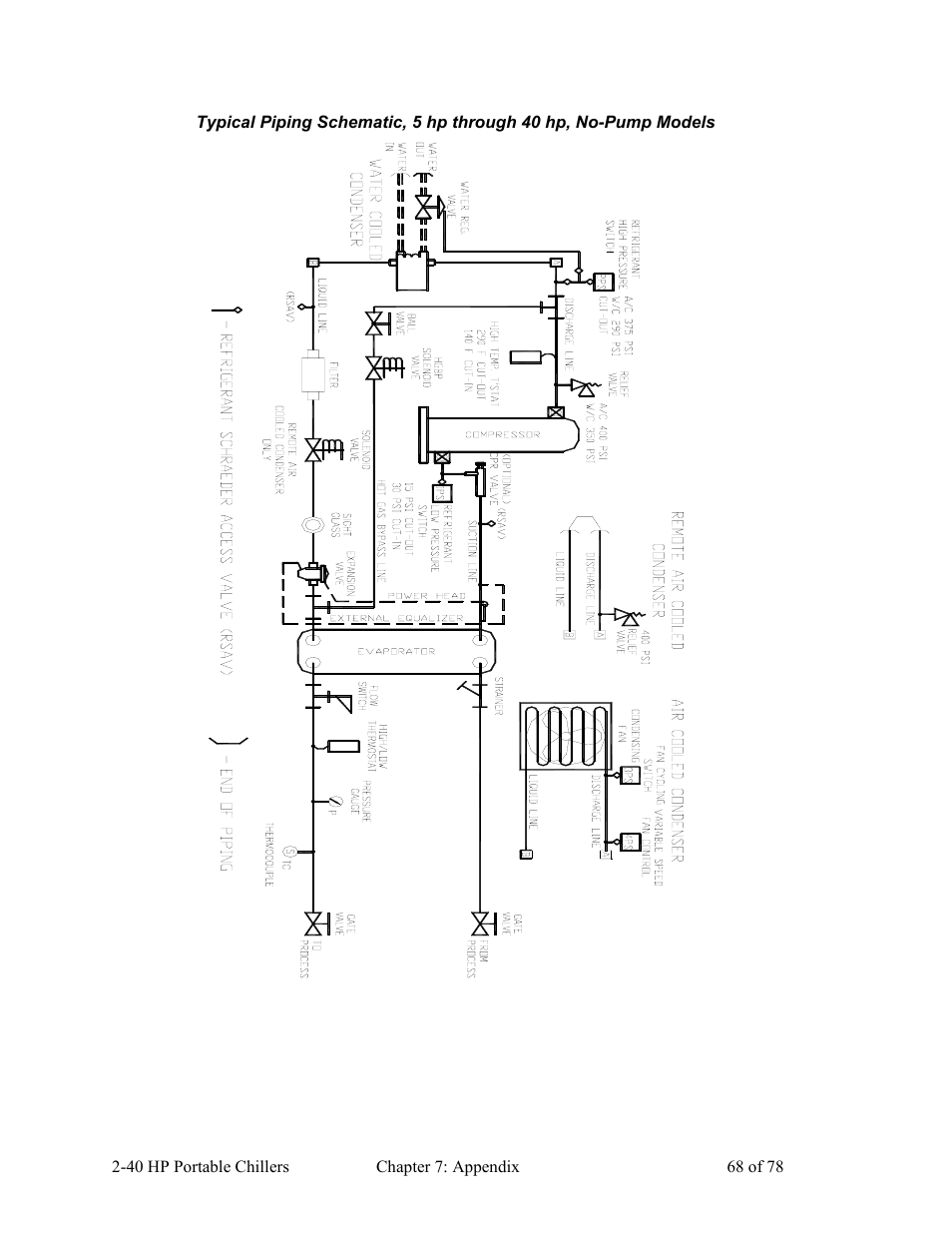 AEC 2-40 HP Portable Chillers User Manual | Page 69 / 79