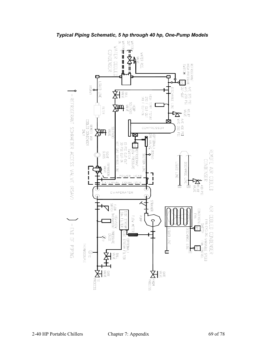 AEC 2-40 HP Portable Chillers User Manual | Page 70 / 79