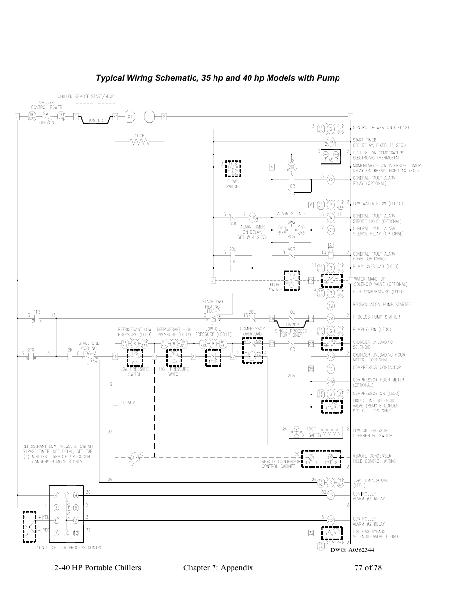 AEC 2-40 HP Portable Chillers User Manual | Page 78 / 79