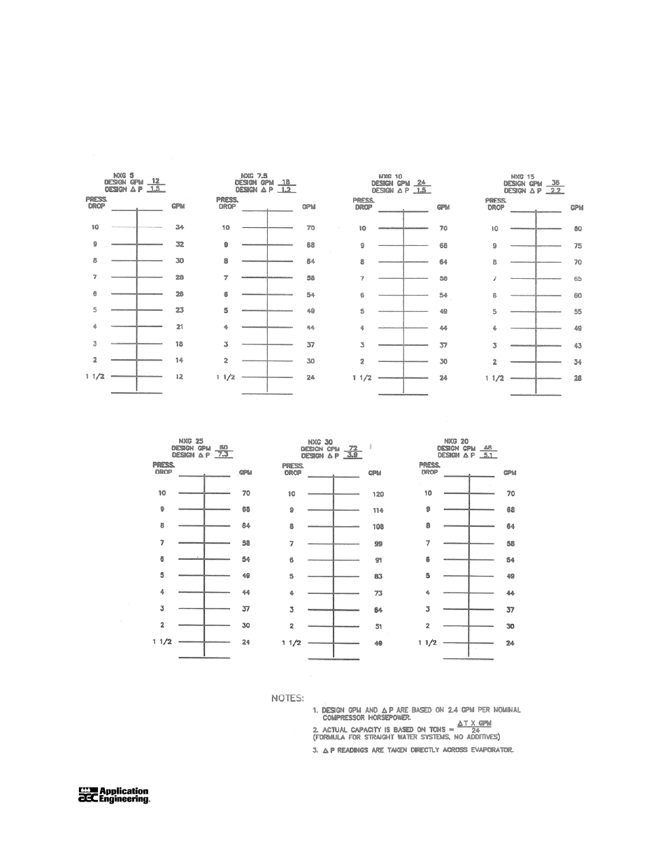 AEC Glacier Series Air and Water Cooler Portable Chillers User Manual | Page 24 / 65