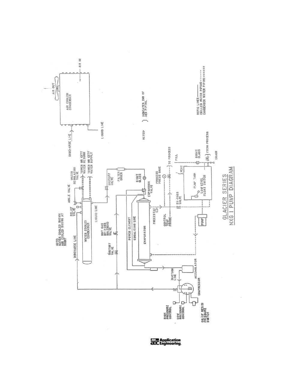 AEC Glacier Series Air and Water Cooler Portable Chillers User Manual | Page 37 / 65