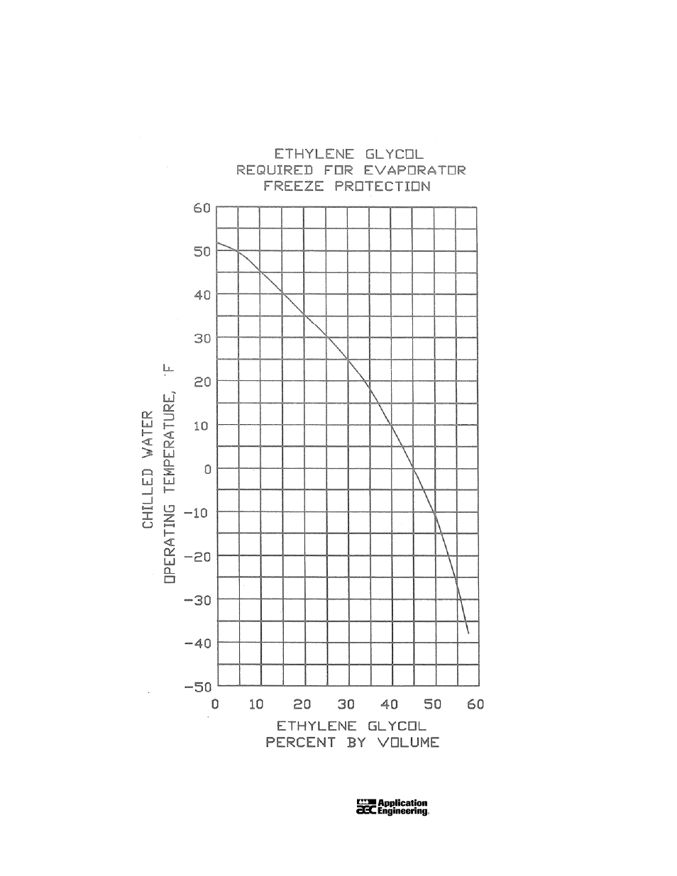 AEC Glacier Series Air and Water Cooler Portable Chillers User Manual | Page 43 / 65
