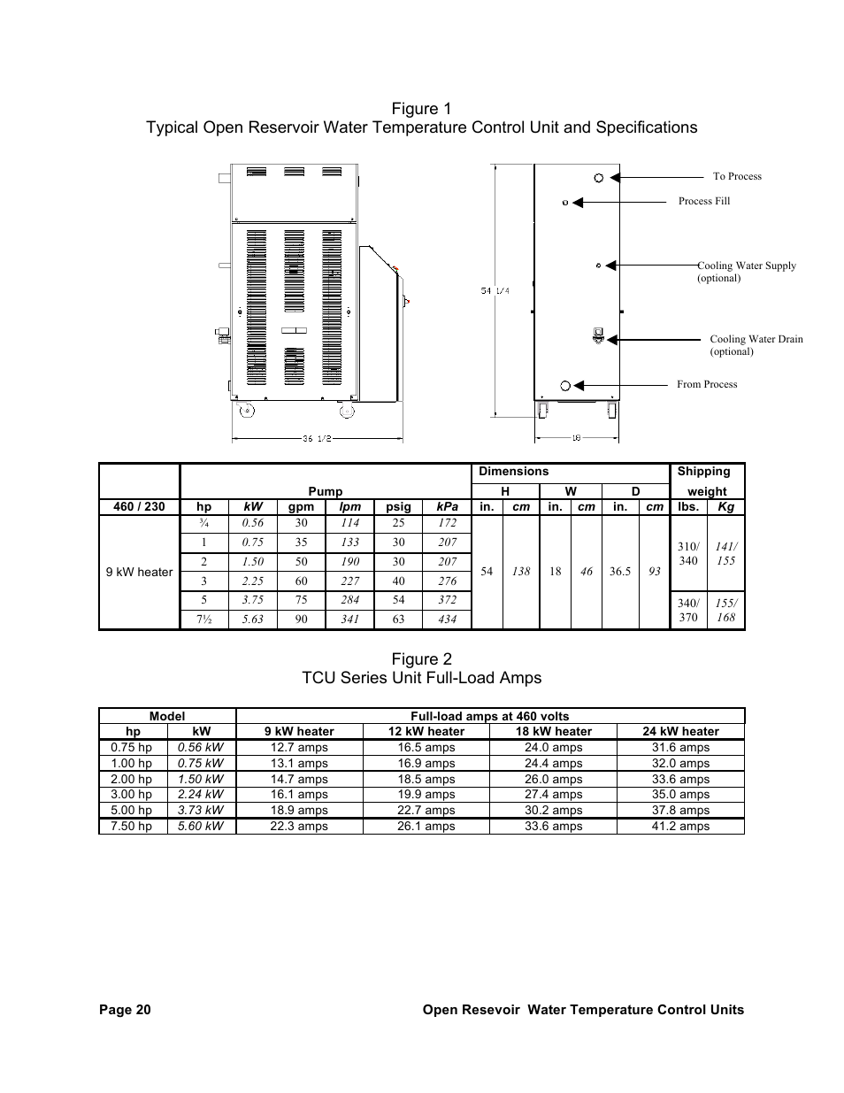 Figure 2 tcu series unit full-load amps | AEC TCU Series Open Reservoir Water Temperature Control Units User Manual | Page 19 / 51