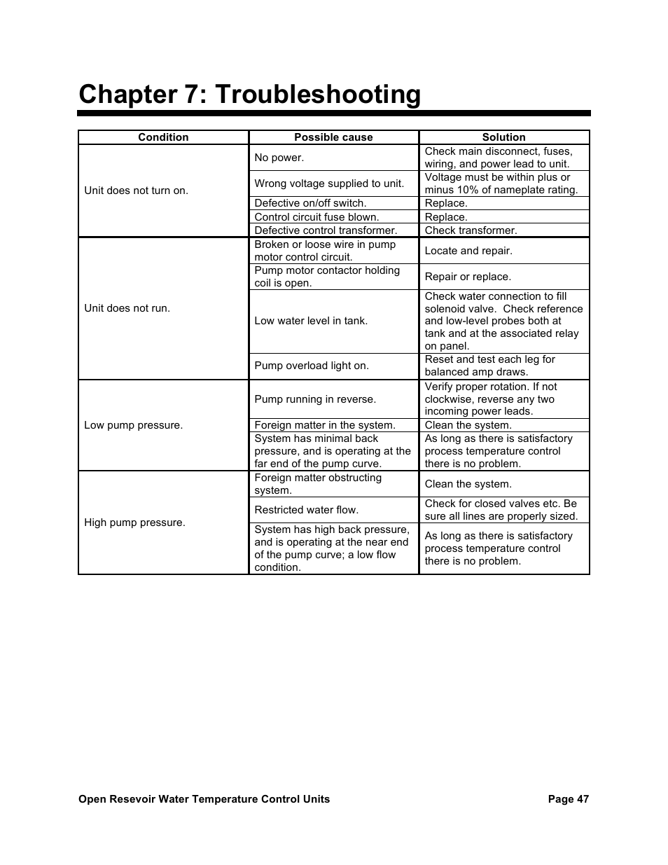 Chapter 7: troubleshooting | AEC TCU Series Open Reservoir Water Temperature Control Units User Manual | Page 46 / 51
