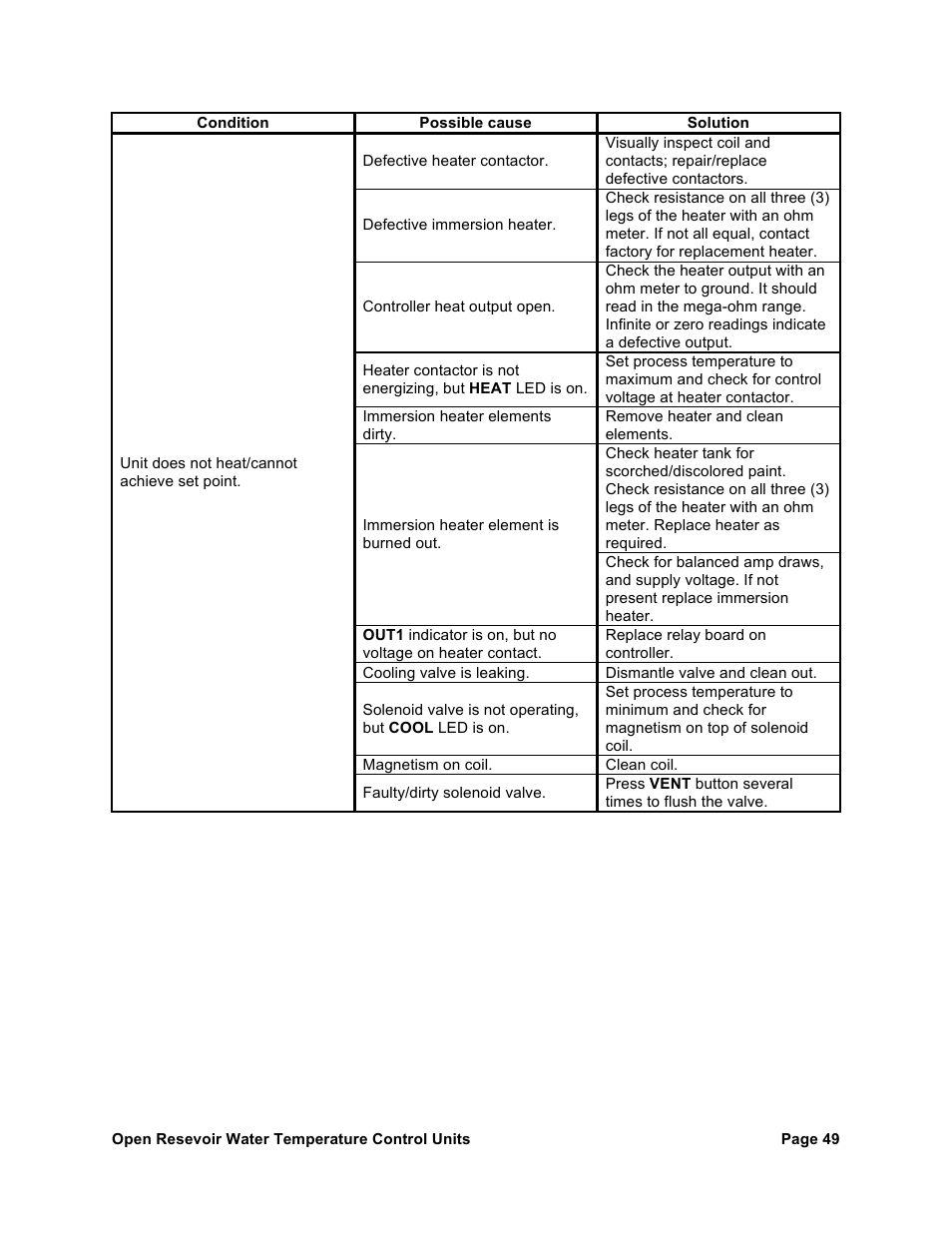 AEC TCU Series Open Reservoir Water Temperature Control Units User Manual | Page 48 / 51