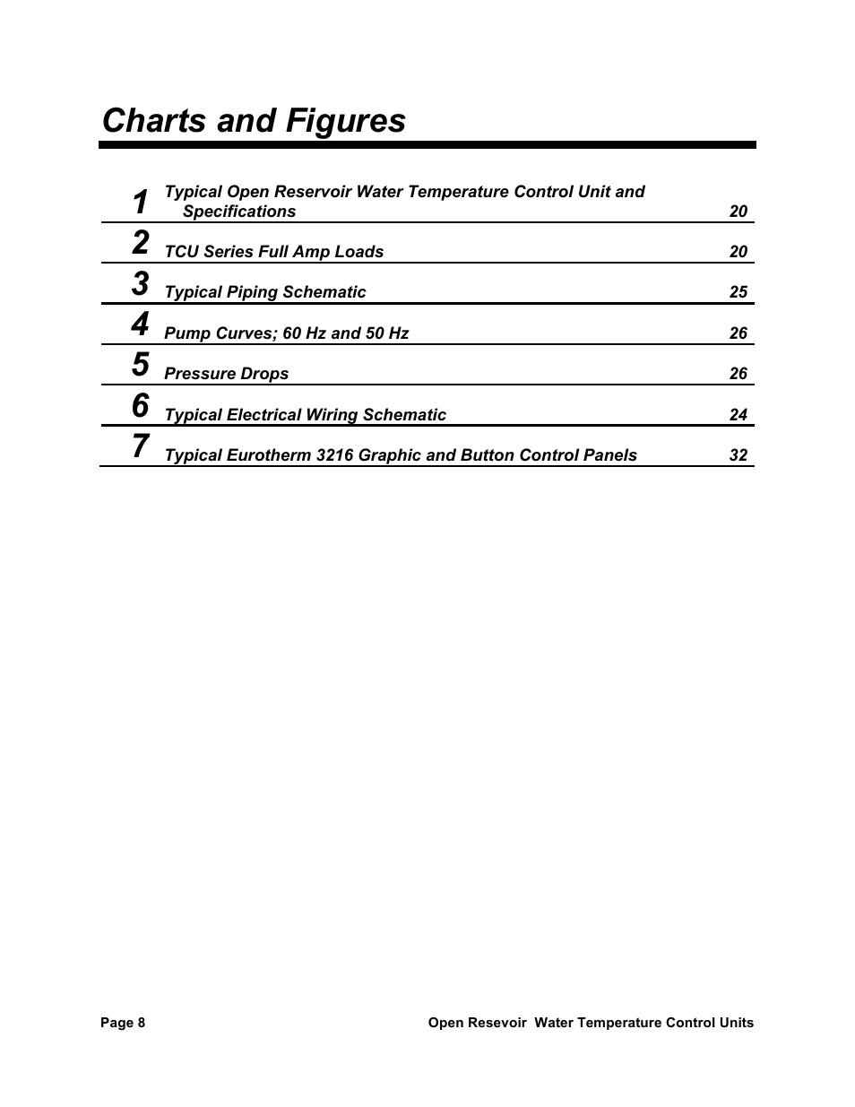 Charts and figures 1 | AEC TCU Series Open Reservoir Water Temperature Control Units User Manual | Page 7 / 51
