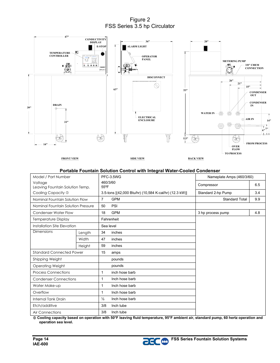 Figure 2 fss series 3.5 hp circulator | AEC FSS Series 1.5- 10 HP Fountain Solution Systems User Manual | Page 15 / 81