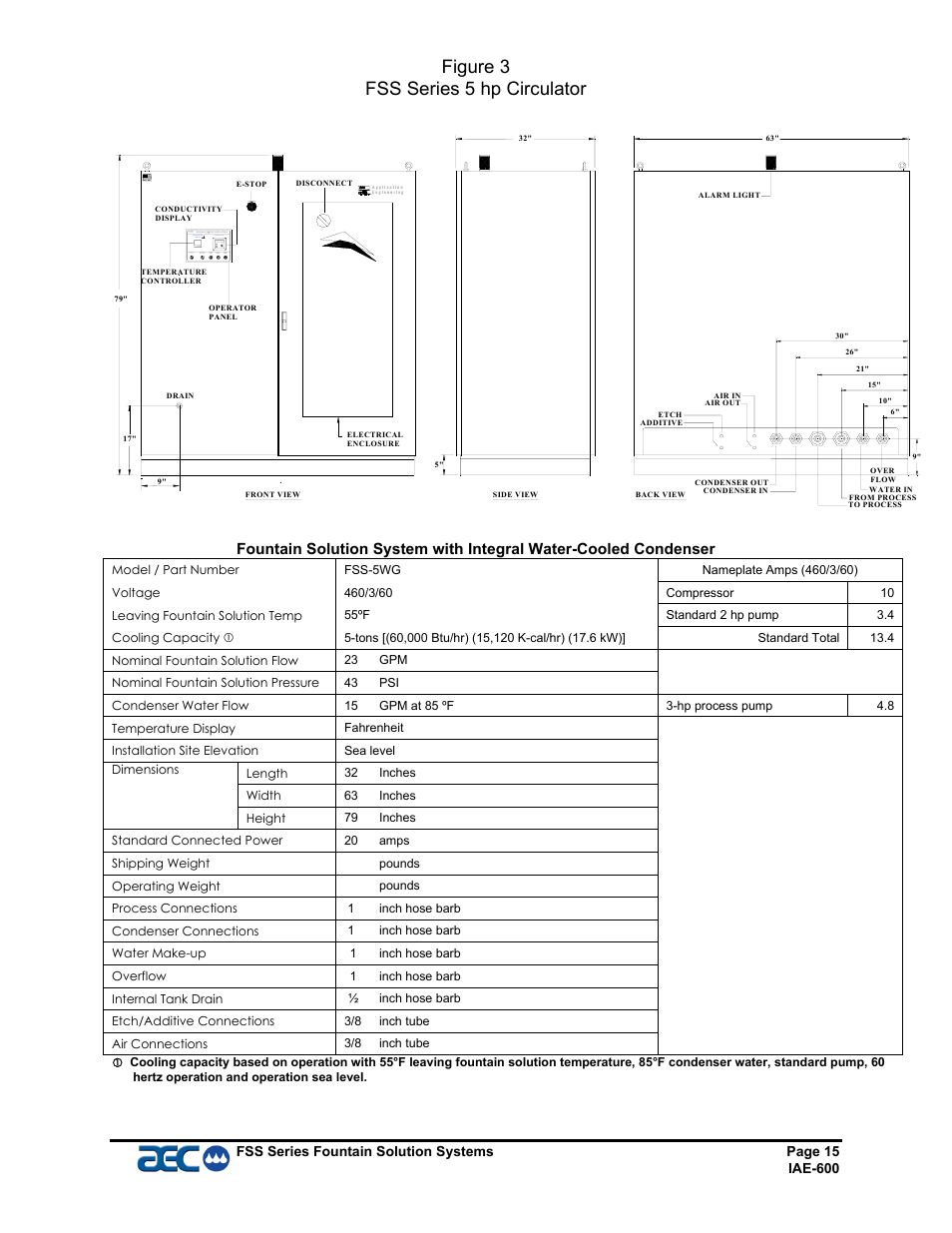 Figure 3 fss series 5 hp circulator | AEC FSS Series 1.5- 10 HP Fountain Solution Systems User Manual | Page 16 / 81