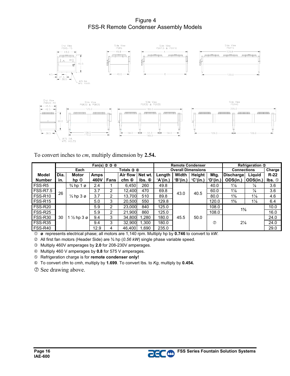 Isee drawing above | AEC FSS Series 1.5- 10 HP Fountain Solution Systems User Manual | Page 17 / 81