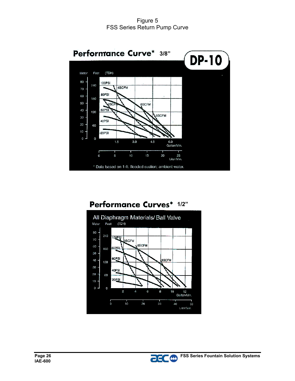 AEC FSS Series 1.5- 10 HP Fountain Solution Systems User Manual | Page 27 / 81