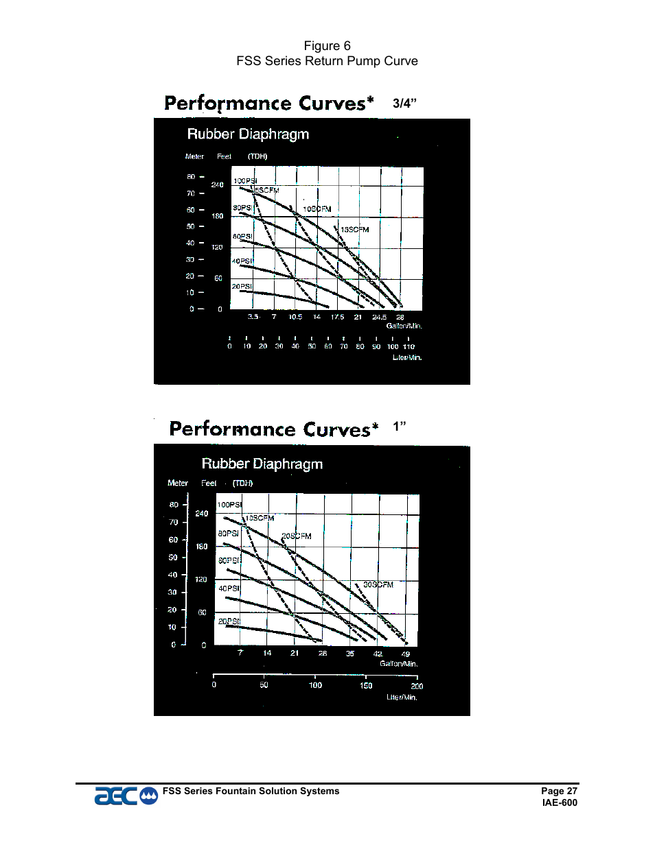 AEC FSS Series 1.5- 10 HP Fountain Solution Systems User Manual | Page 28 / 81