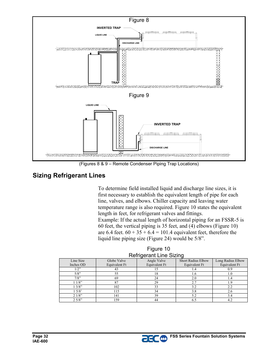 Sizing refrigerant lines, Figure 8 figure 9 | AEC FSS Series 1.5- 10 HP Fountain Solution Systems User Manual | Page 33 / 81