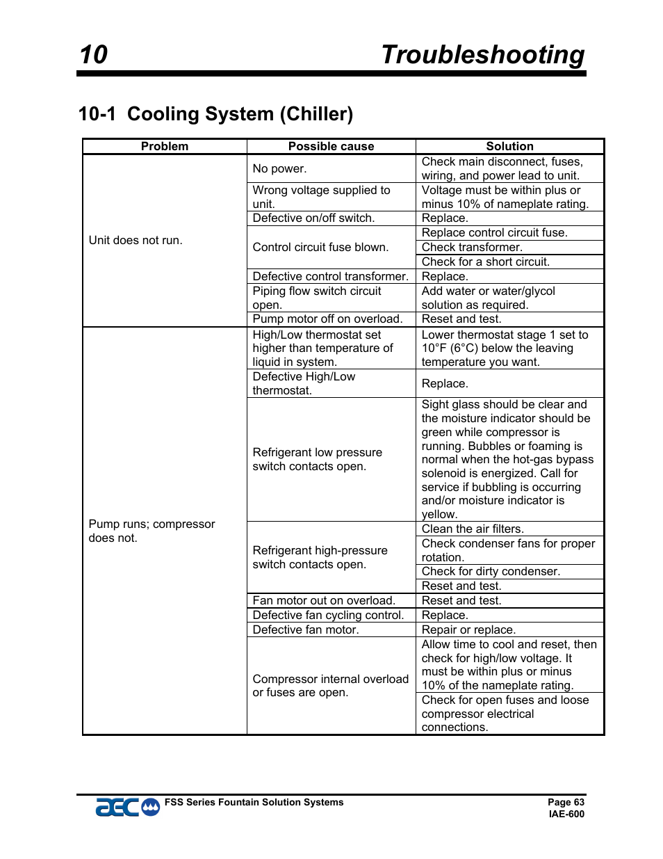 10 troubleshooting, 1 cooling system (chiller) | AEC FSS Series 1.5- 10 HP Fountain Solution Systems User Manual | Page 64 / 81