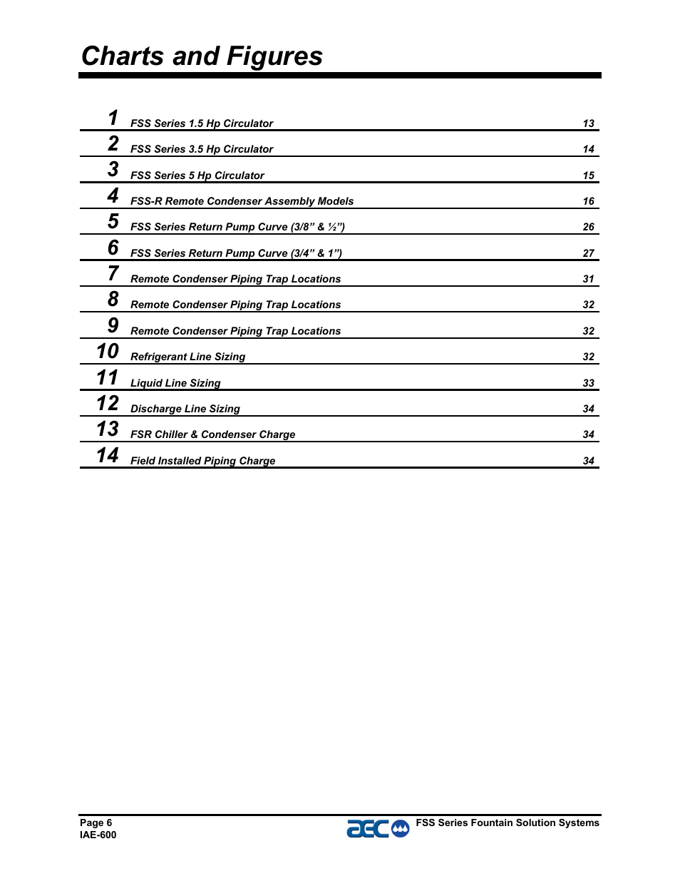 Charts and figures | AEC FSS Series 1.5- 10 HP Fountain Solution Systems User Manual | Page 7 / 81