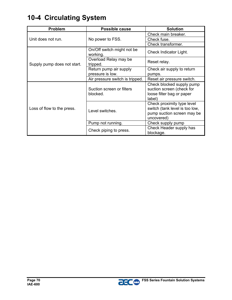 4 circulating system | AEC FSS Series 1.5- 10 HP Fountain Solution Systems User Manual | Page 71 / 81