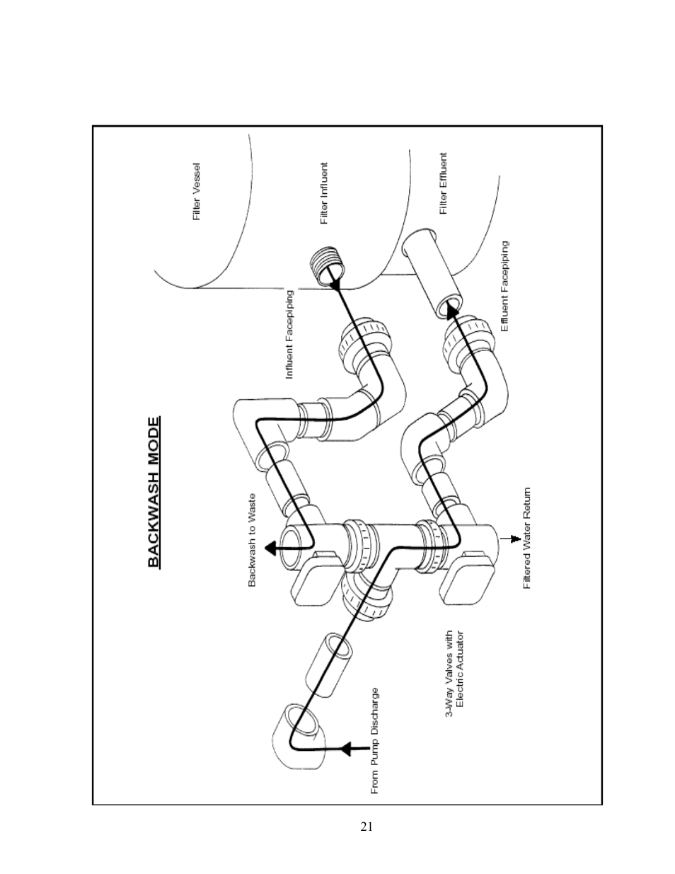 Backwash mode drawing | AEC TK Series Cooling Tower Water Treatment Systems User Manual | Page 21 / 42