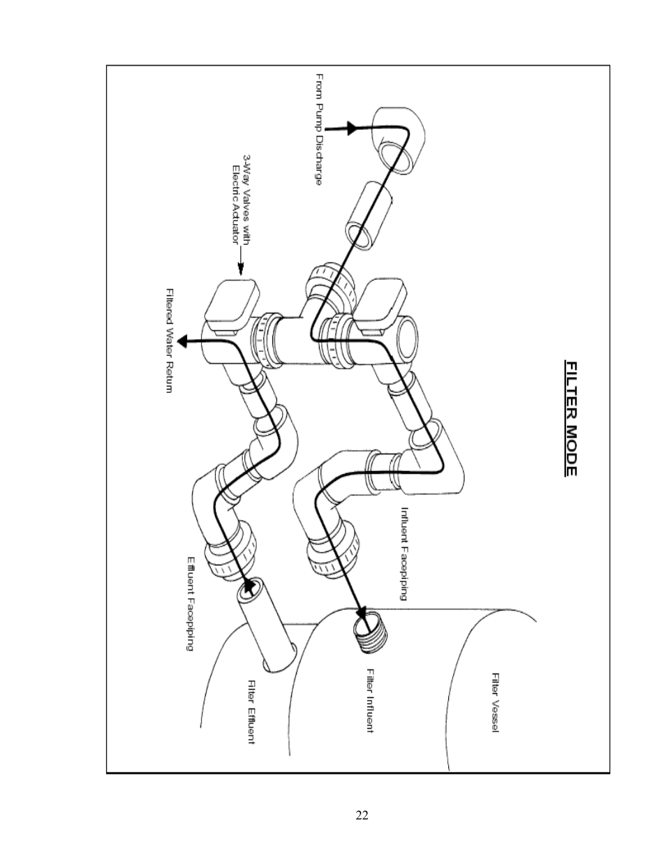 Filter mode drawing | AEC TK Series Cooling Tower Water Treatment Systems User Manual | Page 22 / 42