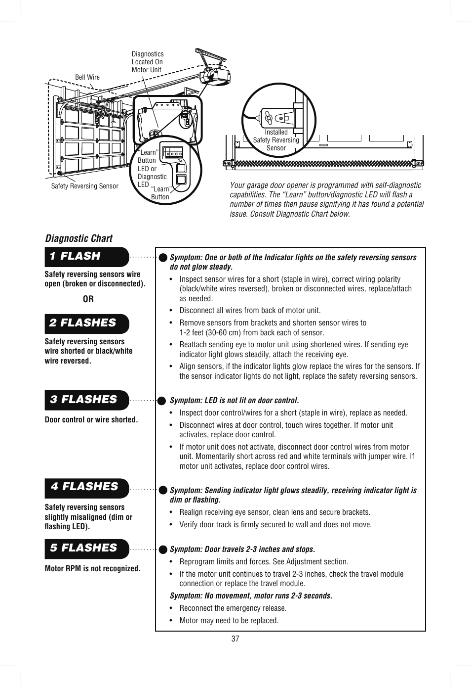 Diagnostic chart | Chamberlain WD962KLD User Manual | Page 37 / 44