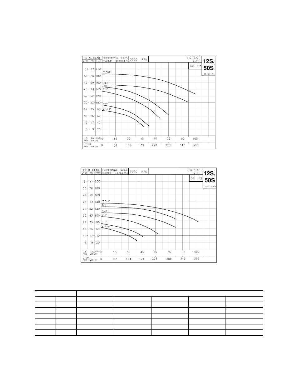 Figure 4 pump curves; 60 hz, Pump curves; 50 hz, 12s, 50s | Figure 5 pressure drops | AEC Econo-Cool Chillers User Manual | Page 25 / 69