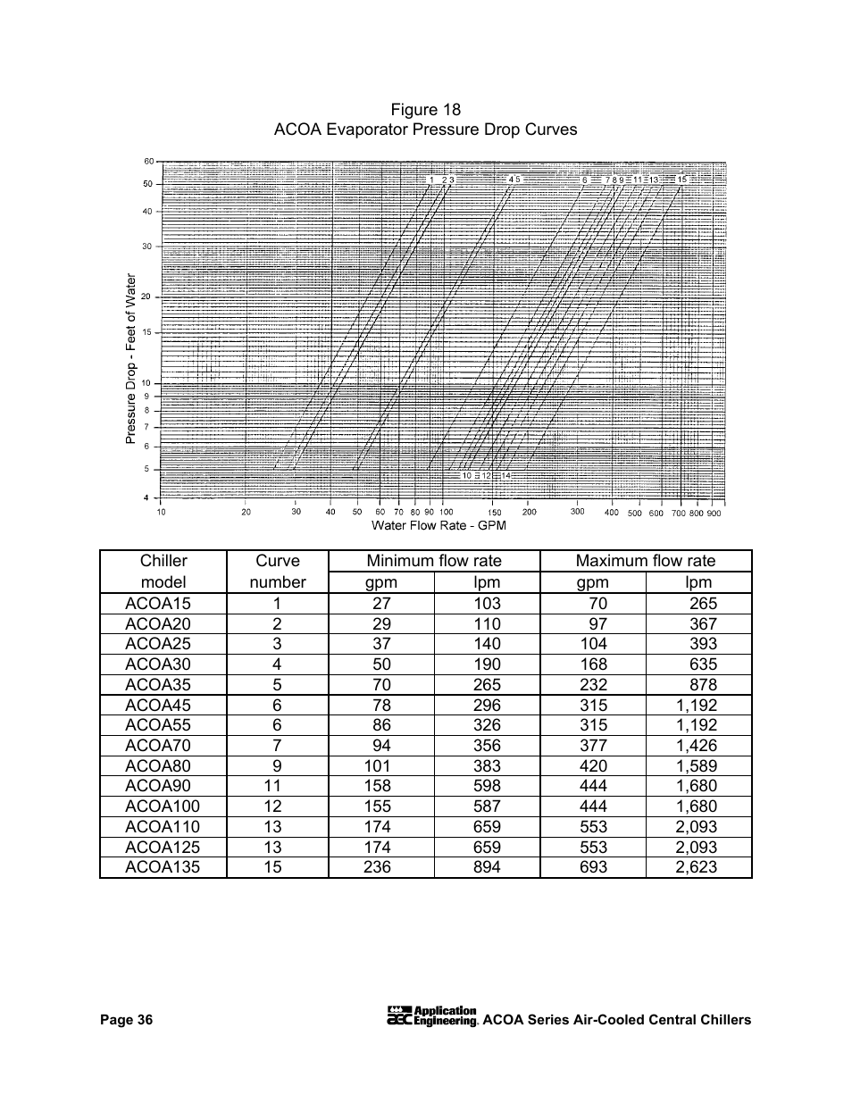 AEC ACOA Series Air-Cooled Central Chillers User Manual | Page 37 / 55