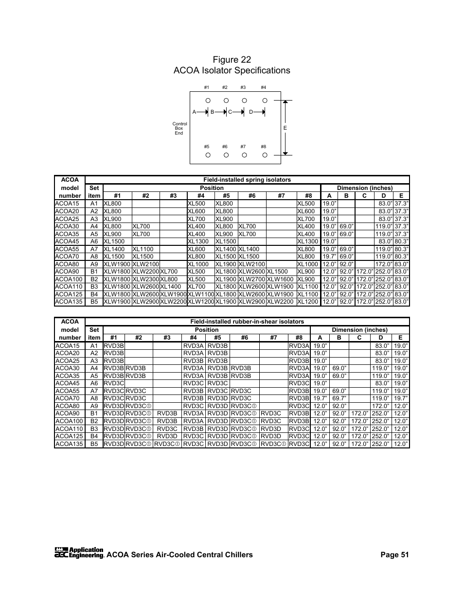 Figure 22 acoa isolator specifications | AEC ACOA Series Air-Cooled Central Chillers User Manual | Page 52 / 55