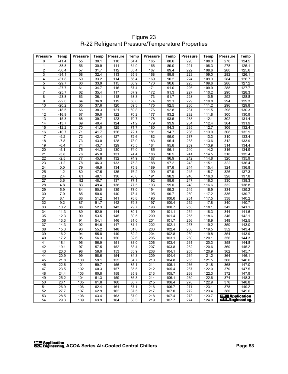 Acoa series air-cooled central chillers page 53 | AEC ACOA Series Air-Cooled Central Chillers User Manual | Page 54 / 55